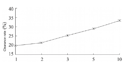 Mung bean protein powder